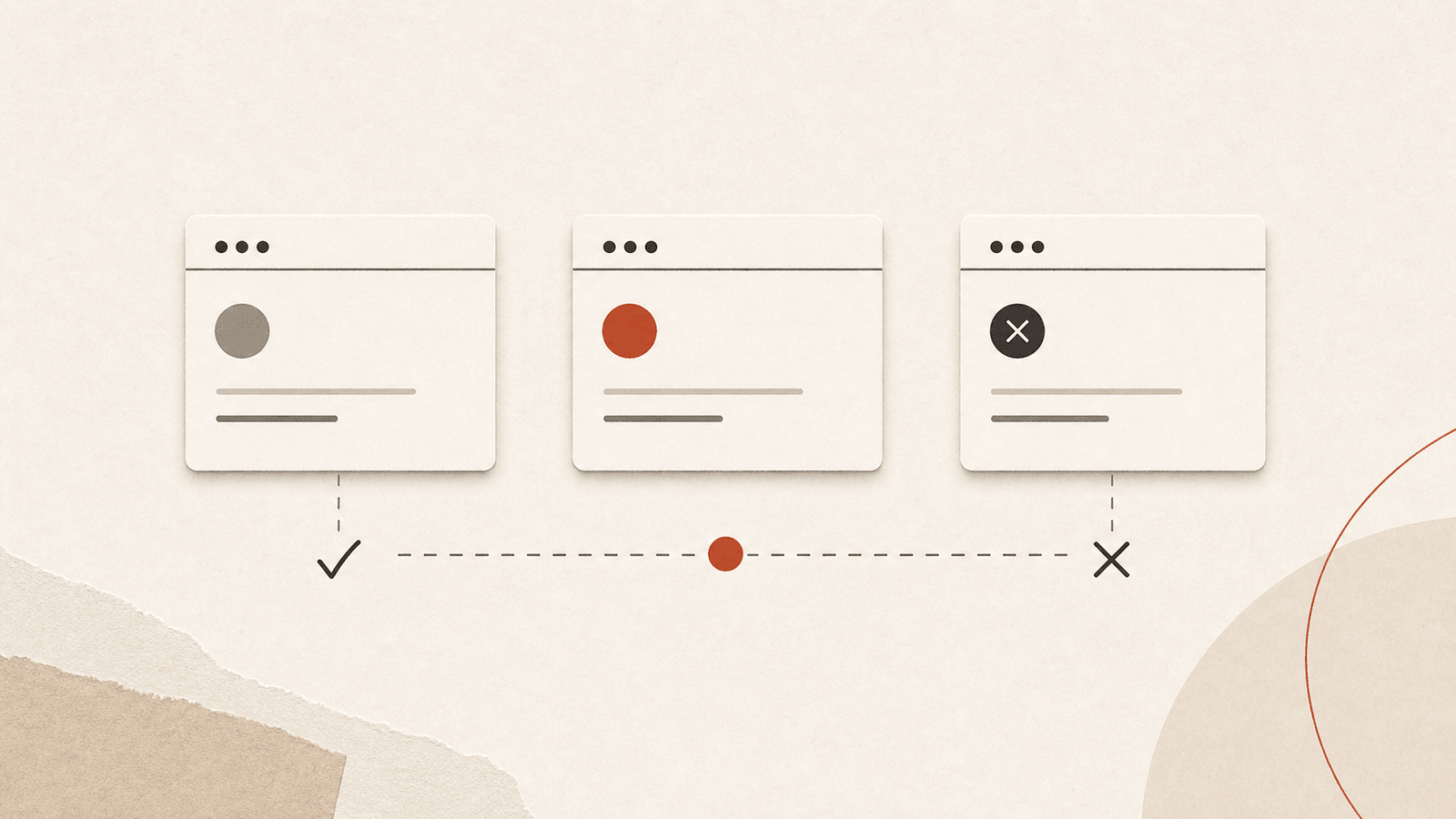 Three AI output cards connected by an evaluation line, with a check mark, signal dot, and rejection mark